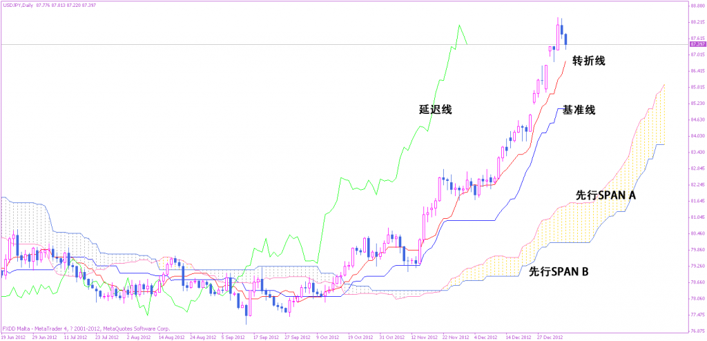 ichimokuorg.fw